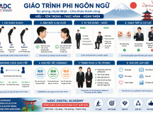MÔN HỌC PHI NGÔN NGỮ - HADC DIGITAL ACADEMY
