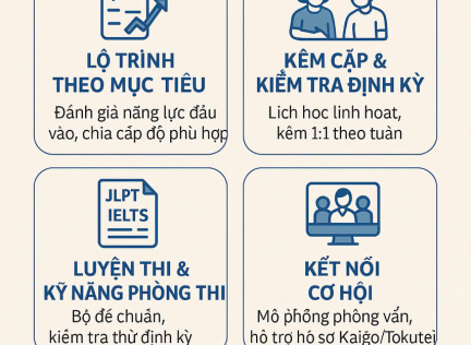 Học thực tế – Kết quả rõ ràng tại Hoa Anh Đào Việt – Nhật